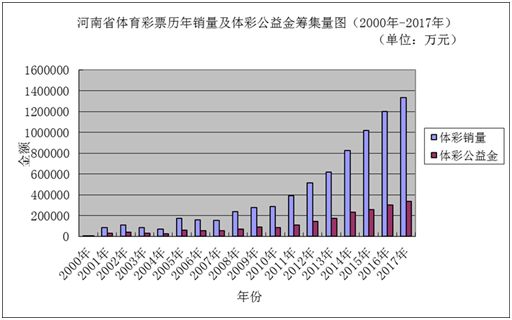 新澳门彩历史开奖结果走势图表_作答解释落实的民间信仰_V58.83.65