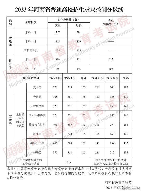 2023新澳门天天开好彩_精选作答解释落实_实用版574.376