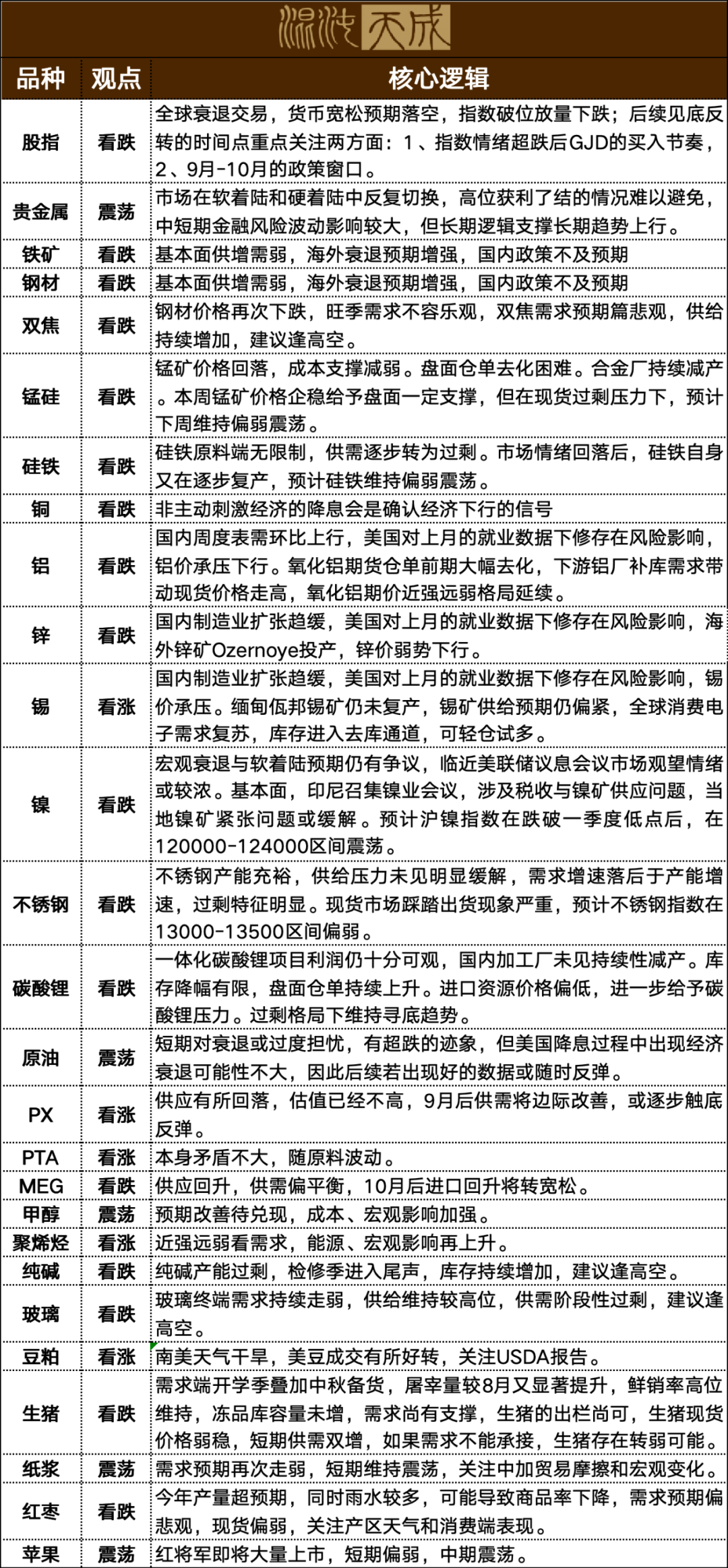 2024正版资料免费提拱_最新答案解释落实_V48.69.37