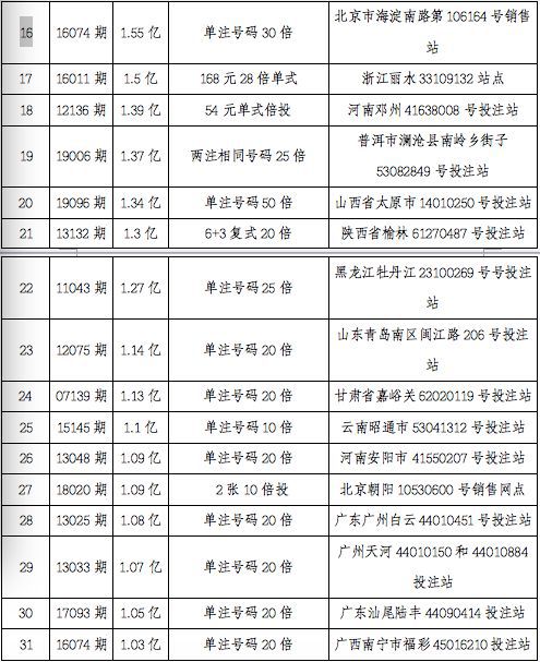 2024年新澳门今晚开奖结果查询表_作答解释落实的民间信仰_实用版878.990