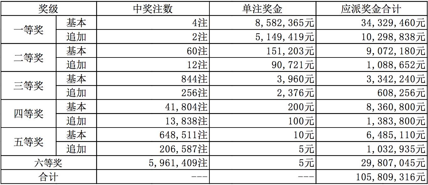 新奥历史开奖最新结果_精彩对决解析_手机版573.151