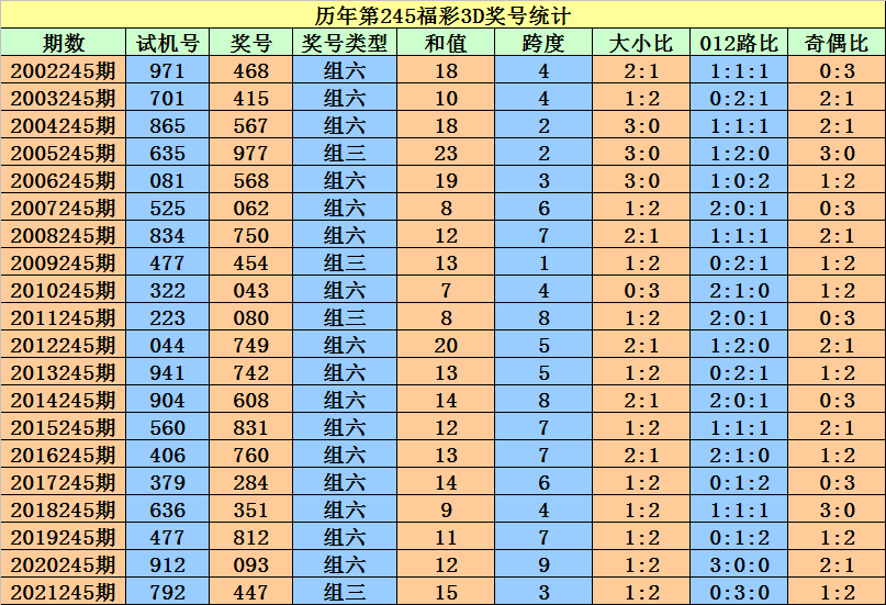 二四六香港全年资料大全_一句引发热议_3DM97.61.07