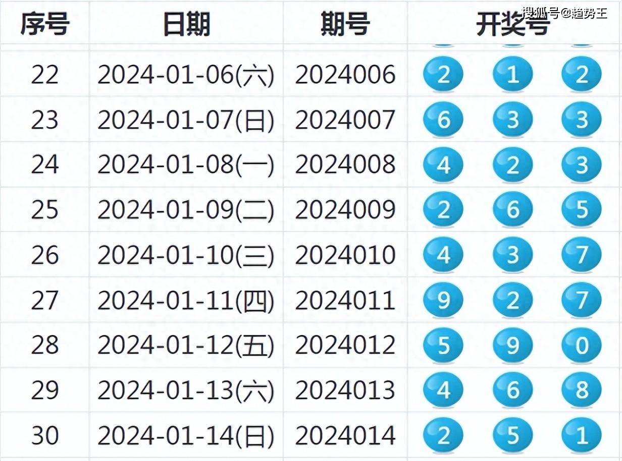 新奥彩2024历史开奖记录_良心企业，值得支持_3DM97.15.88